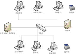 黃山遠洋科技 打造專業高效的客房管理系統，引領黃山網站建設服務新標桿