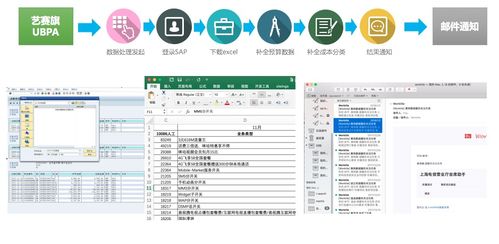藝賽旗軟件隆重發布機器人流程自動化產品，成為國內首家RPA解決方案廠商