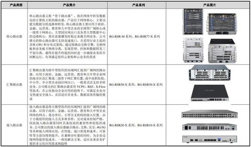 銳捷網絡IPO申購解讀 定價32.38元，網絡設備及軟件系統方案商的投資價值分析
