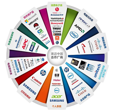 海航60億美元收購英邁軟件 一場技術與資本的“饑餓游戲”